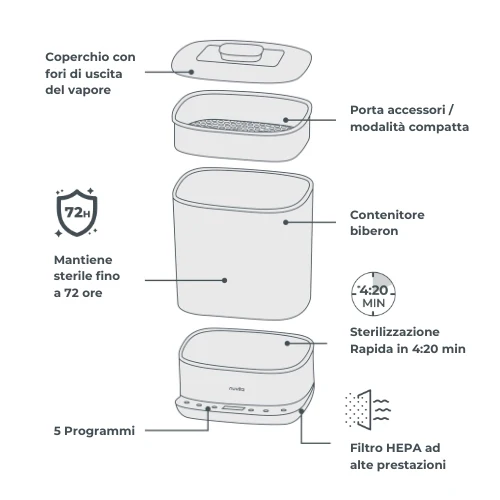 NUVITA STERIDRY STERILIZZATORE CON ASCIUGATURA 1088 - immagine 9